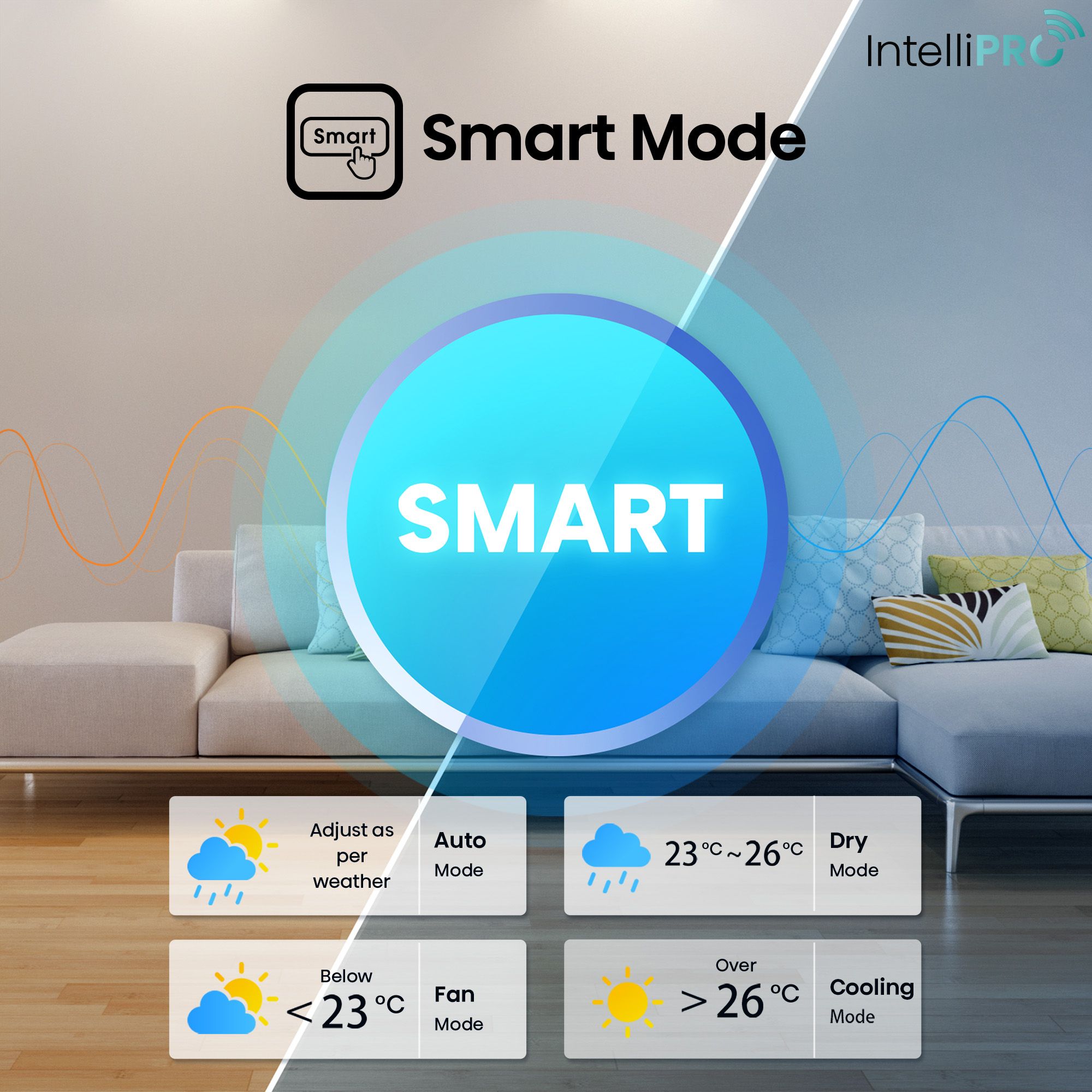 Buy Hisense Intelli Pro 5 In 1 Convertible 2 Ton 3 Star Inverter Split Smart Ac With 4 Way Swing 9435